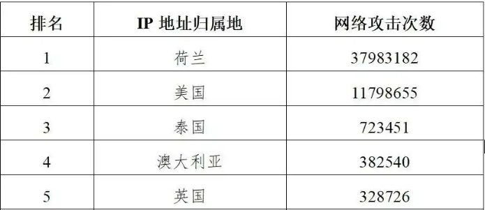 美國曾對亞冬會發(fā)動網(wǎng)絡(luò)攻擊